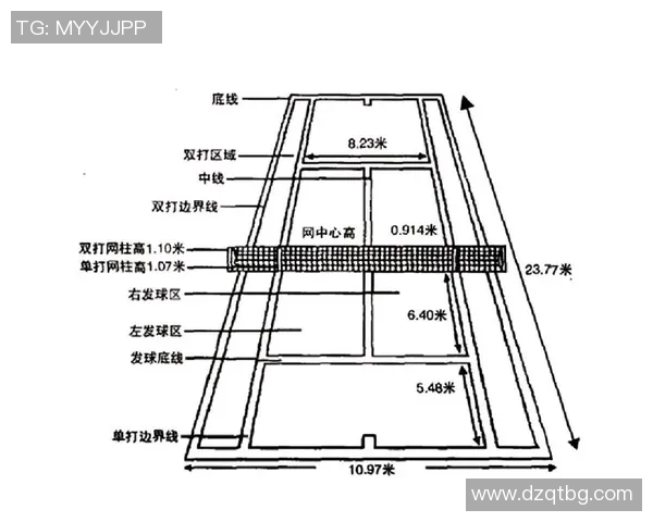 网球比赛规则详解:从发球到得分全流程解析及常见规则疑问解答 网球比赛规则详解:从发球到得分全流程解析及常见规则疑问解答