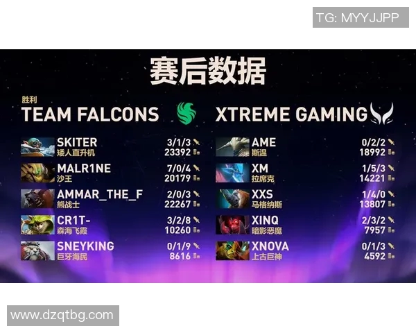 DOTA2专题分析V5战队近期状态与未来发展趋势探讨 DOTA2专题分析V5战队近期状态与未来发展趋势探讨