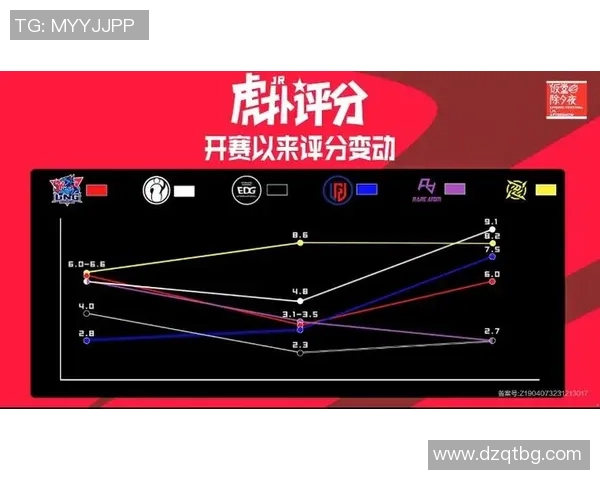 LNG战队近期表现分析及未来发展方向探讨
