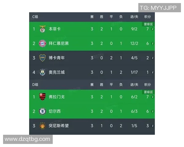 城市赛积分榜更新WE战队以67分稳居第一名引发关注 城市赛积分榜更新WE战队以67分稳居第一名引发关注