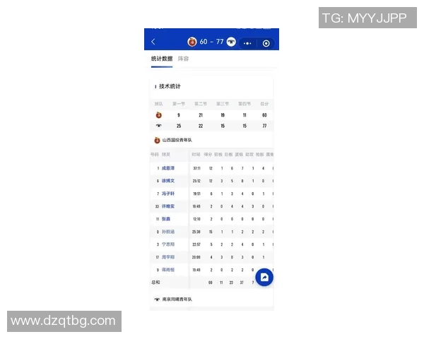 山西CBA球队现役球员名单及重点球员点评 山西CBA球队现役球员名单及重点球员点评