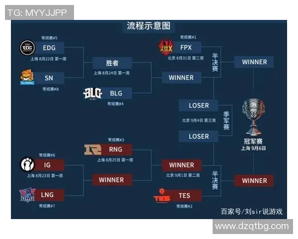 深入探讨FPX战队在数据分析中的实力与表现解析