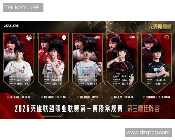 王者荣耀灵活性排行榜揭晓BLG荣登第十名展现强大实力 王者荣耀灵活性排行榜揭晓BLG荣登第十名展现强大实力