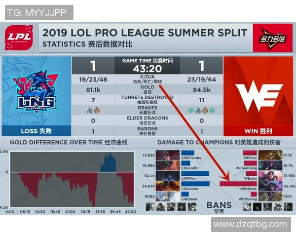 英雄联盟战术深度解析:WE战队的胜利秘诀与策略探讨 英雄联盟战术深度解析:WE战队的胜利秘诀与策略探讨