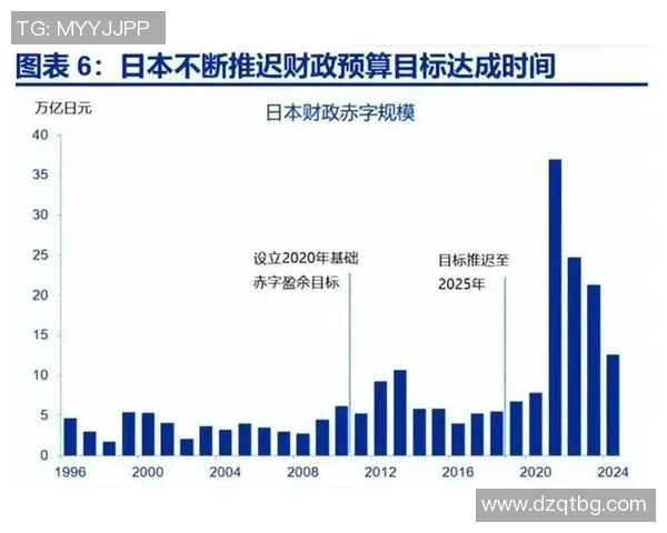 东方日报即时新闻:全球经济复苏遇挑战 各国政策应对新格局初显 东方日报即时新闻:全球经济复苏遇挑战 各国政策应对新格局初显